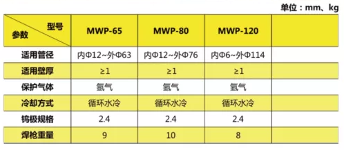 管板焊接设备参数