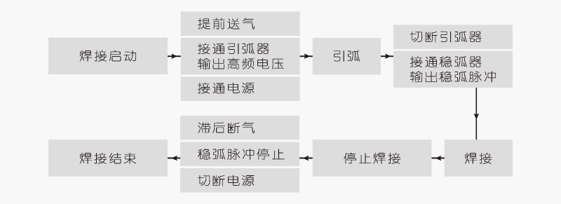 换热器u型管自动焊机1