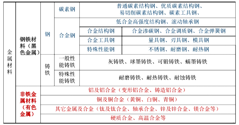 金属管板自动焊