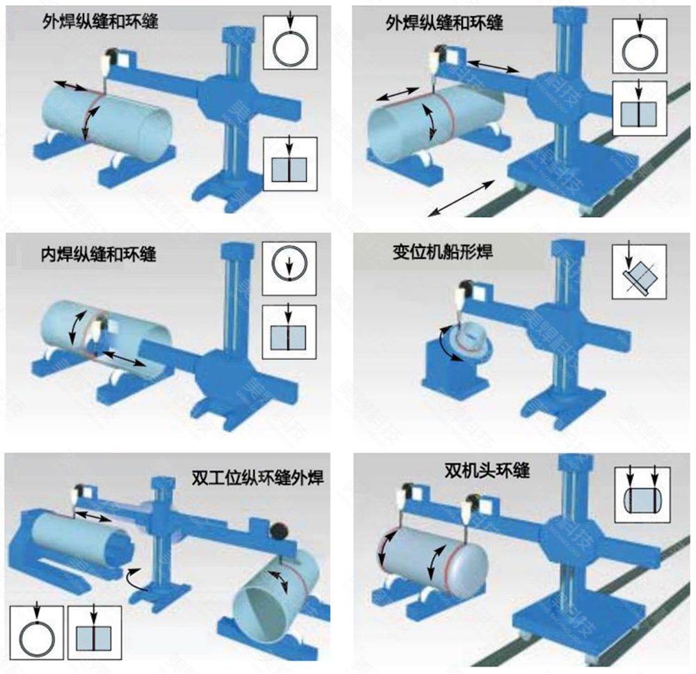 技术方案类型1