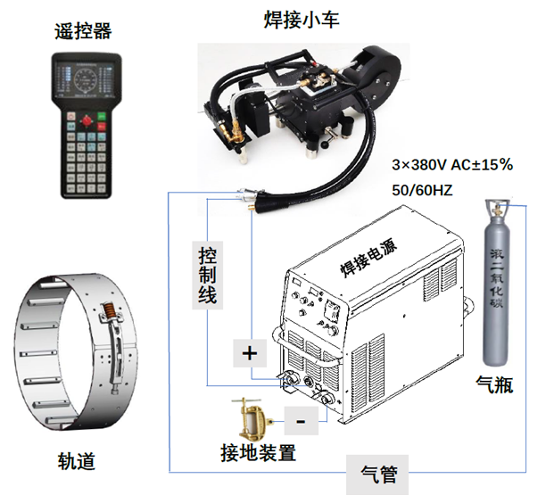 轨道焊接小车(图1) 轨道焊接小车