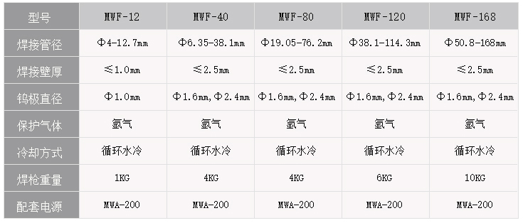 单面焊双面成形焊接技术 在汽车零配件、机械加工焊接上的应用(图3) 89f9a69e75d04449b74e7dedfb8dfaa7_9.jpg